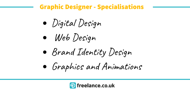 Fields of sepcialisations for a graphic designer