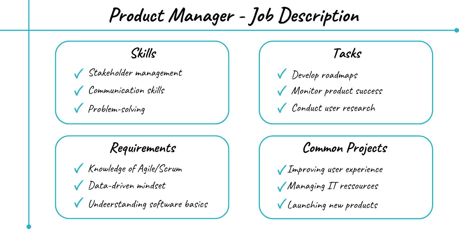 product manager common Skills, Taks, Requirements and Projects