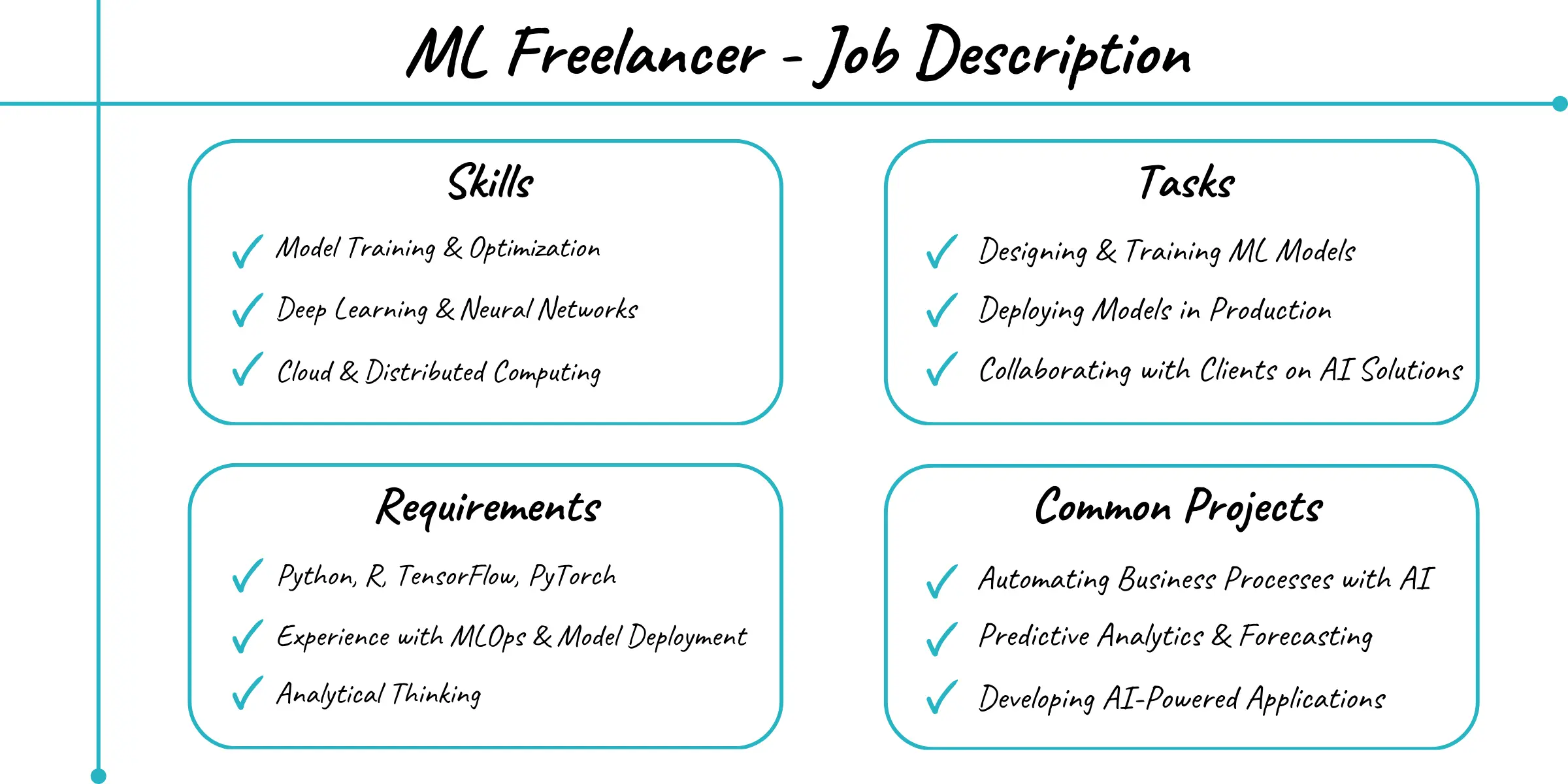 Job description - Machine Learning Freelancer