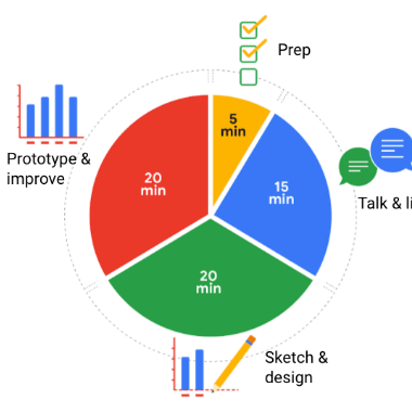 Web development and analytics